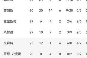 关于里程碑夜洛杉矶湖人伤情更新，NBA常规赛今晚刷纪录，气氛紧张，临场指挥获称赞的信息